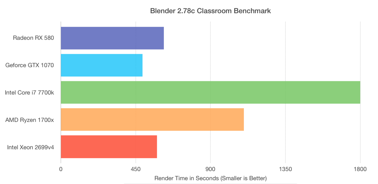 blender gpu vs cpu rendering
